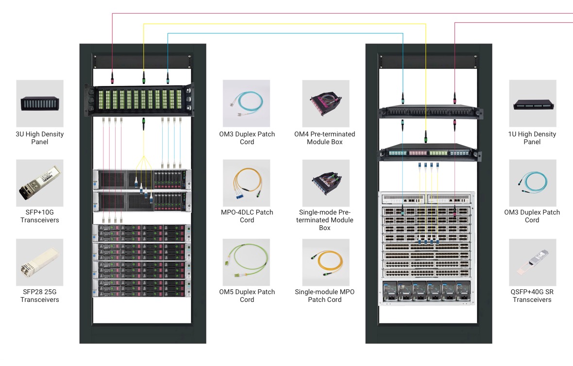 data center solution