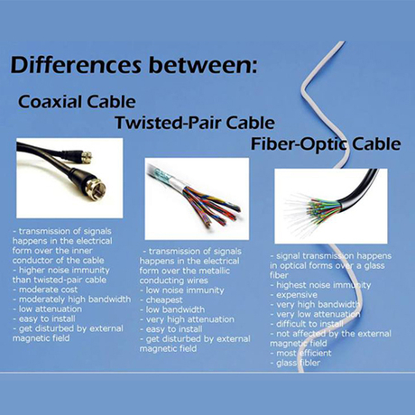 The Difference between Twisted Pair Cable and Fiber Optical Cable.jpg